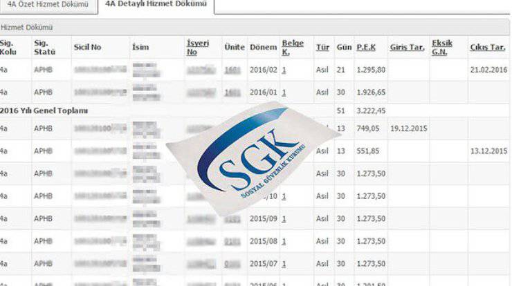 506 Sayılı SSK Kanunu (Yaşlılık Sigortası)