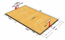 Basketbol Saha Ölçüleri