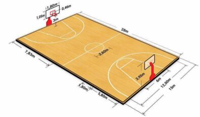 Basketbol Saha Ölçüleri