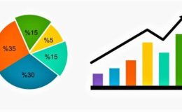 4. Sınıf Matematik Sütun Grafiği Oluşturma