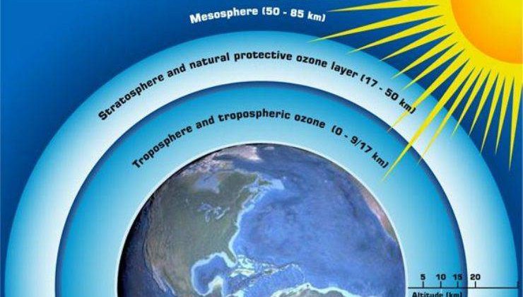 Troposferi Oluşturan Gazlar Nelerdir?