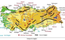 Türkiye Yer Şekilleri Özellikleri ​
