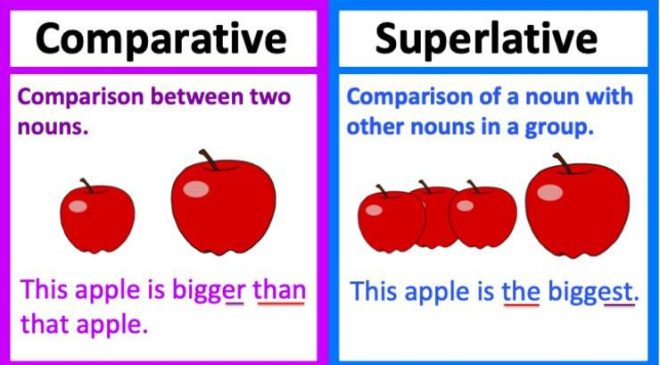 Comparison – Superlative