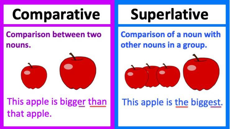 Comparison – Superlative