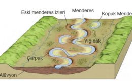 Türkiyede Akarsuların Oluşturduğu Şekiller Nelerdir