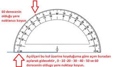 Açı Birimleri