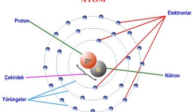 Atom ve Elektronlar