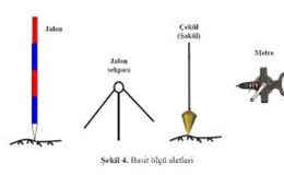 Düşey İndeks Hatası Nedir? Nasıl giderilir?