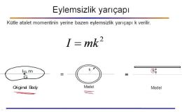 Eylemsizlik Yarıçapı