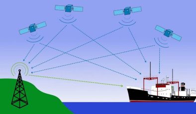 GPS Nasıl Çalışır ?