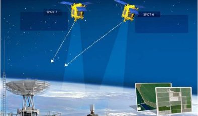 Optik ve Radar Sistemli Uyduların Çalışma Prensipleri