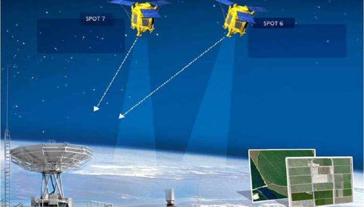 Optik ve Radar Sistemli Uyduların Çalışma Prensipleri