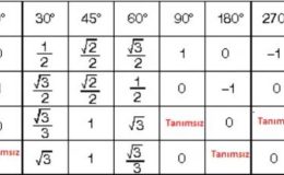 Trigonometri ve Ölçme Bilgisi
