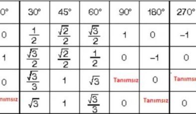 Trigonometri ve Ölçme Bilgisi