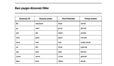 Yardımcı Fiiller (Modals)