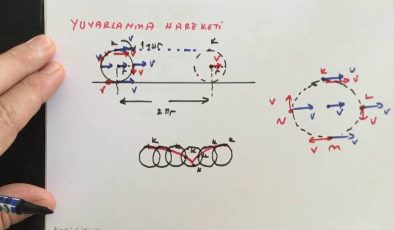 Yuvarlanma Hareketi