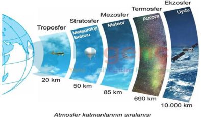 Atmosfer Ve Özellikleri