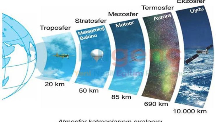 Atmosfer Ve Özellikleri