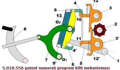 Armürlü Ağızlık Açma Mekanizmaları