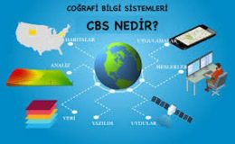 Coğrafi Bilgi Sistemleri (CBS)