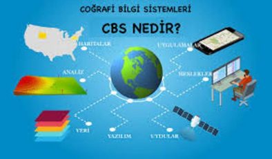 Coğrafi Bilgi Sistemleri (CBS)