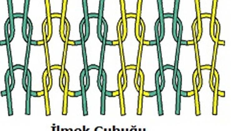 Düzenli Dik İlmekleri Olan Kumaşlar ile Kadifelerin Hav İplikleri