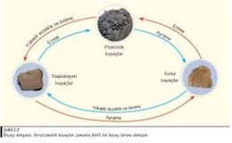 Kayaç Döngüsü