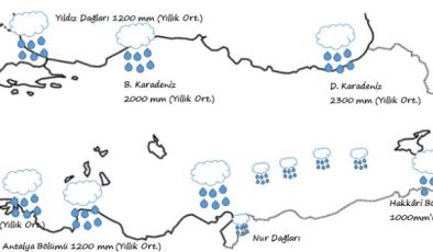 Türkiyede Yağış Çeşitleri