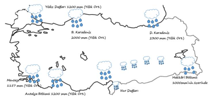 Türkiyede Yağış Çeşitleri