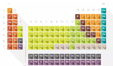 Alkali Metaller