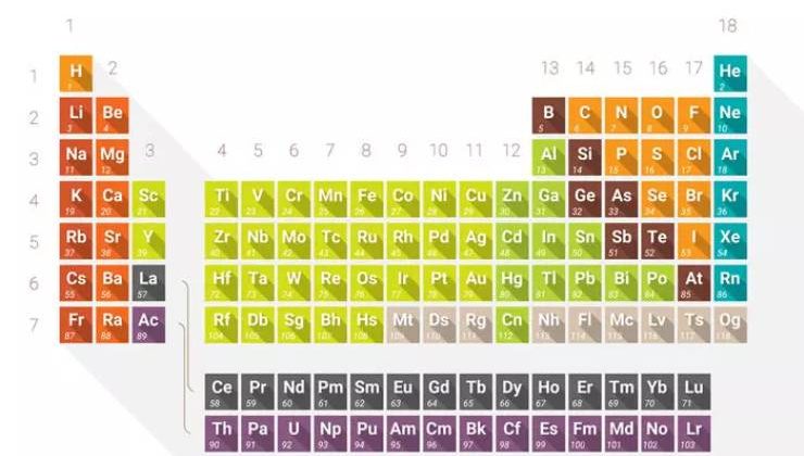 Alkali Metaller