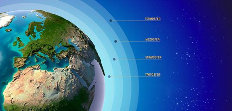 Atmosferdeki Tabakalar