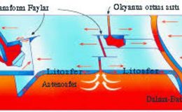 Depremin Oluş Nedenleri