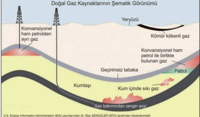 Hammaddeler ve enerji