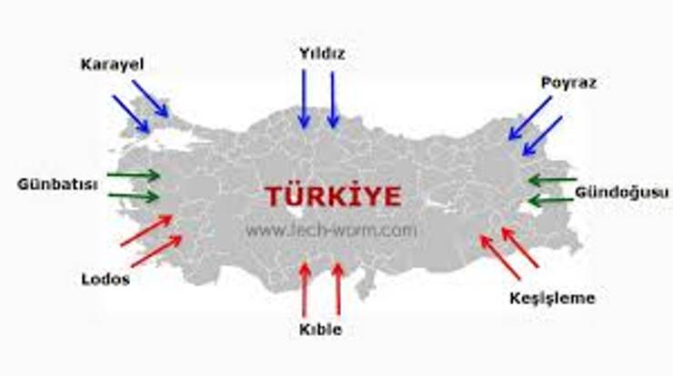 Türkiye’de Etkili olan Rüzgarlar