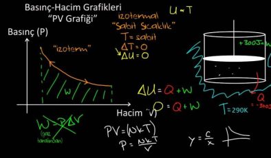 Vertical (Dogrudan) ve Adiabatik (en düşük enerjili) ​