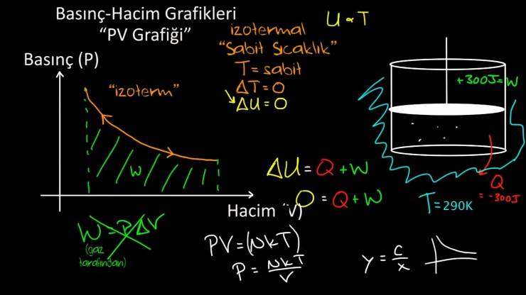 Vertical (Dogrudan) ve Adiabatik (en düşük enerjili) ​