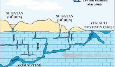 Yeraltı Suları Ve Kaynaklar