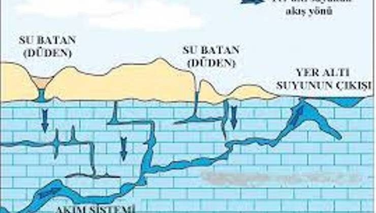 Yeraltı Suları Ve Kaynaklar