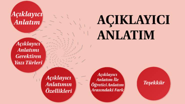 Açıklayıcı Anlatımın Özellikleri