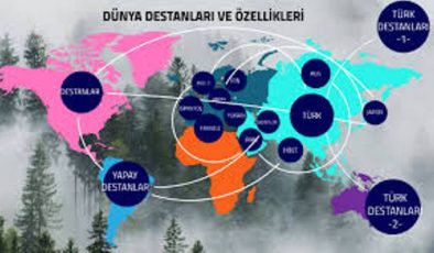 Dünya Destanları