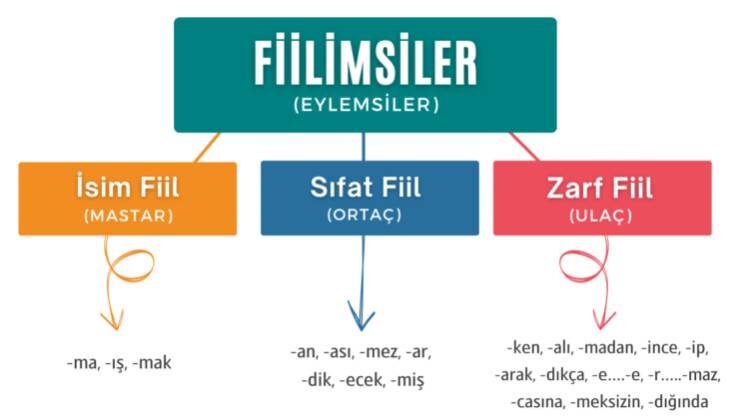 Türk Dilbilgisi ve Kuralları