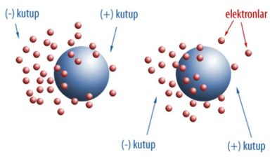 Atomlar Arası Bağ