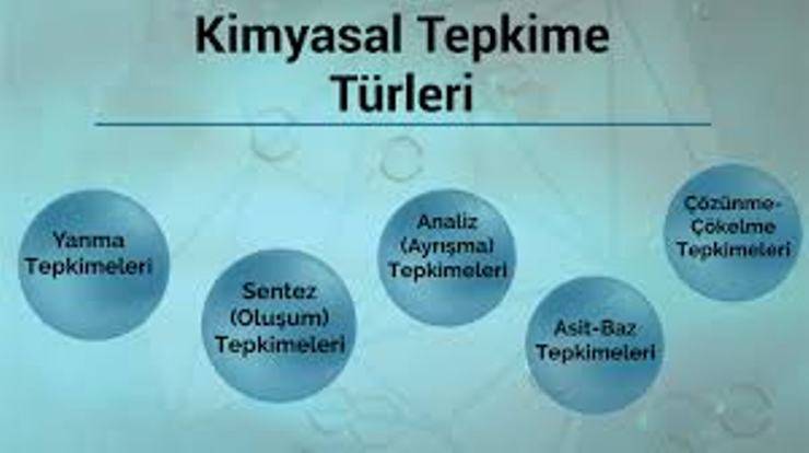 Kimyasal Tepkime Türleri