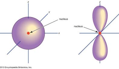 Orbital