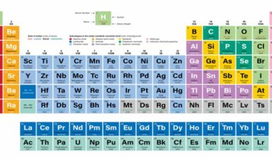 Periyodik Tablo ve Tarihçesi