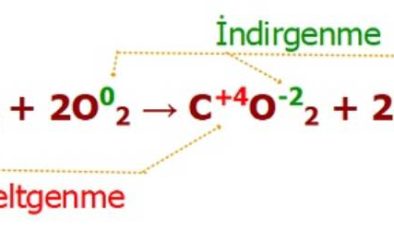 Yükseltgenme-İndirgenme ( Redoks) Tepkimeleri