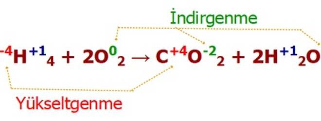 Yükseltgenme-İndirgenme ( Redoks) Tepkimeleri