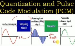 PCM dosya uzantısı Pulse Code Modulation