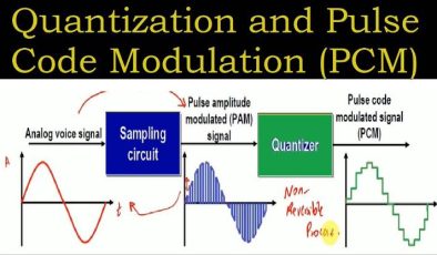 PCM dosya uzantısı Pulse Code Modulation